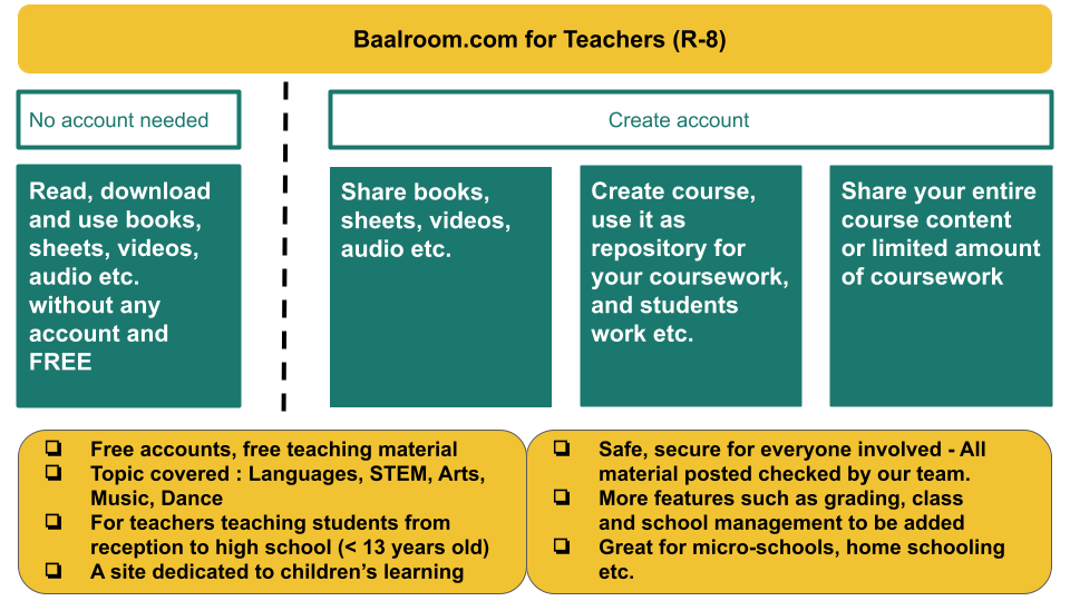 Sign Up at Baalroom.com How it works for teachers